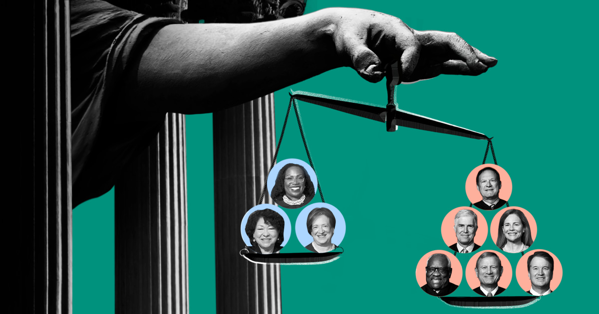 Tracking major Supreme Court cases