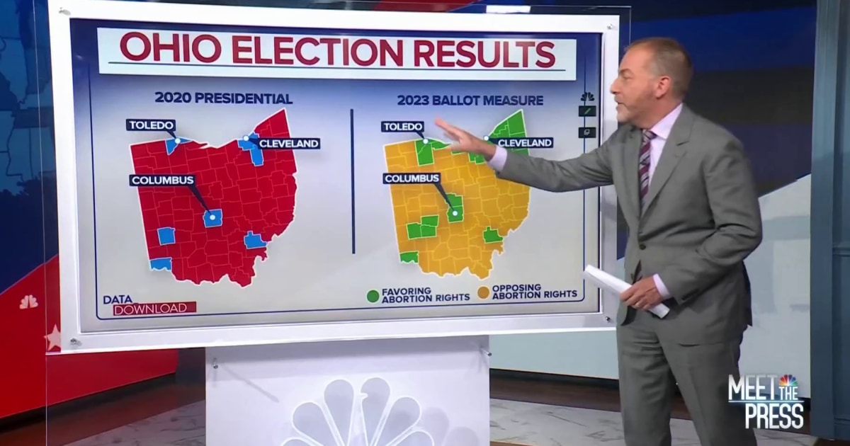 Democrats aren’t the only ones voting for abortion rights, Ohio shows