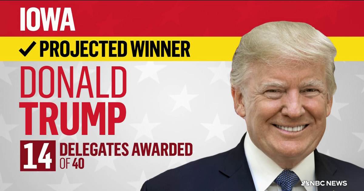 NBC projects Donald Trump has won the Iowa Republican caucus
