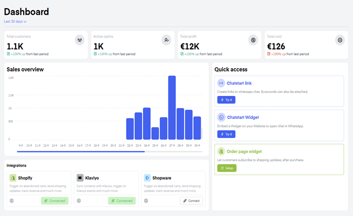 Enhance your Online Store with Klaviyo WhatsApp Integration