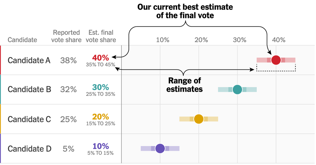The Needle Returns for the Iowa Caucus, With a Twist