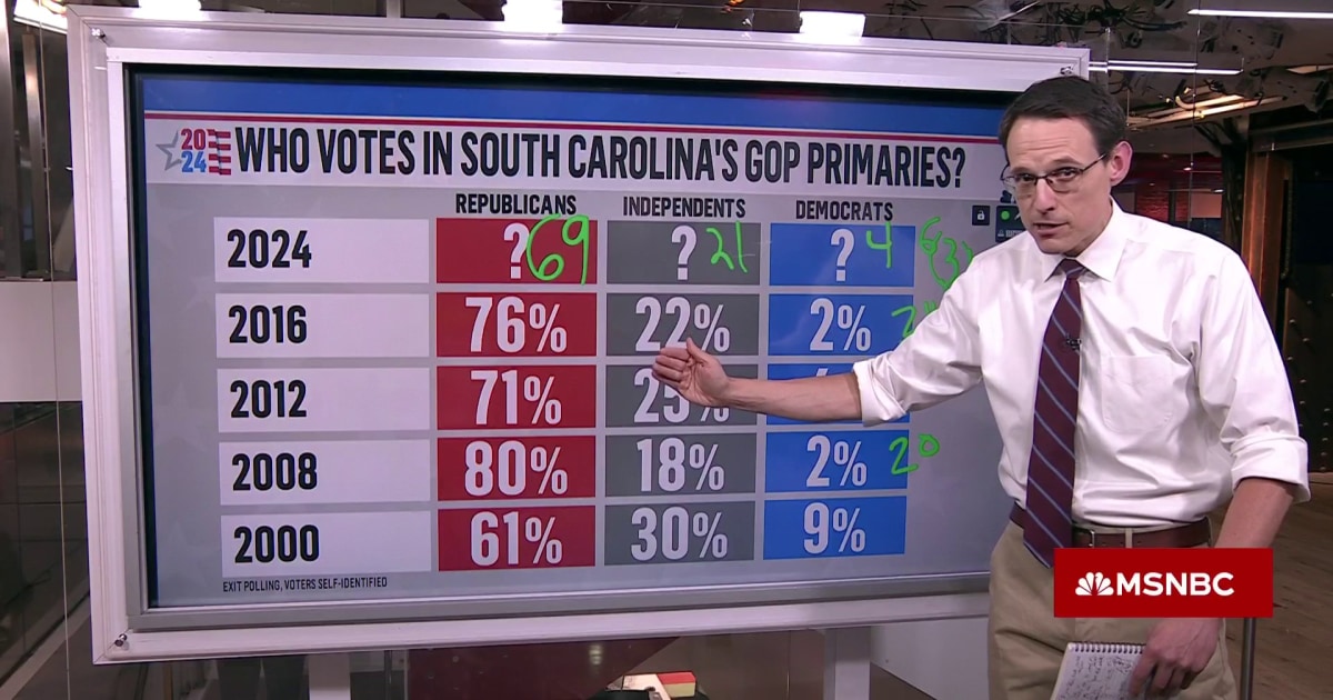Steve Kornacki breaks down first South Carolina exit poll results
